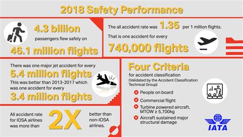 airline safety records by airline